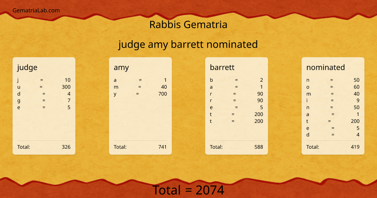 judge amy barrett nominated in rabbis Gematria